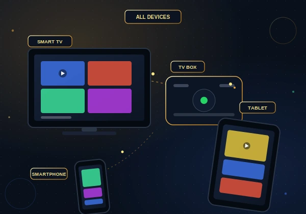 Strong8K IPTV UK compatible devices including Smart TV, Firestick TV box, tablet, and smartphone
